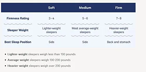 Casper Sleep Nova Hybrid Mattress, Queen