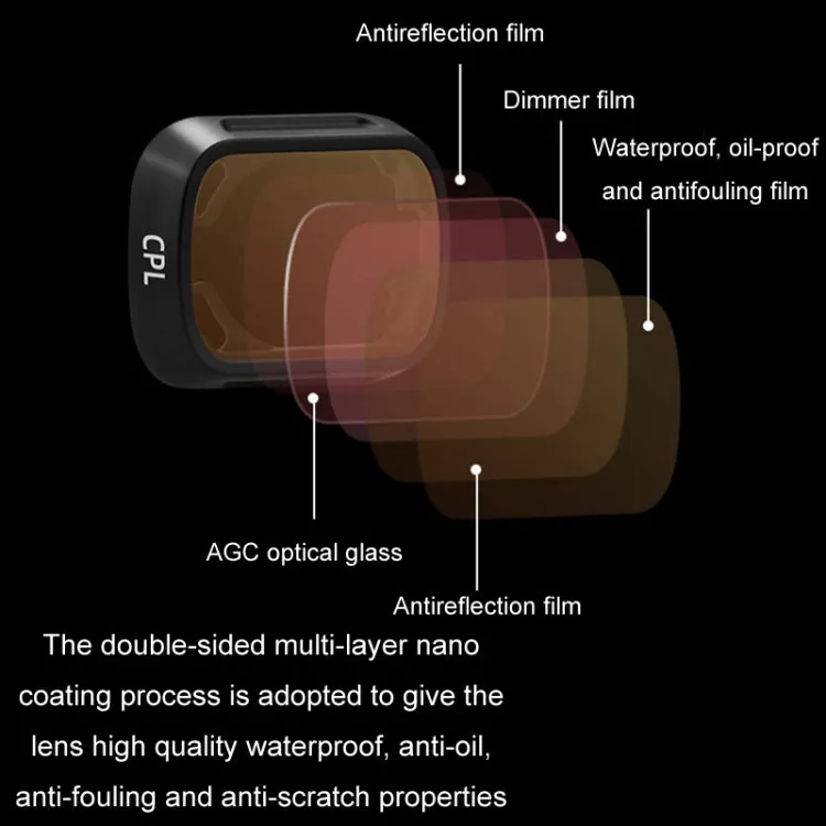 For DJI MINI3/MINI 3PRO BRDRC Filter Protective Glass, Style: ND16-PL Filter