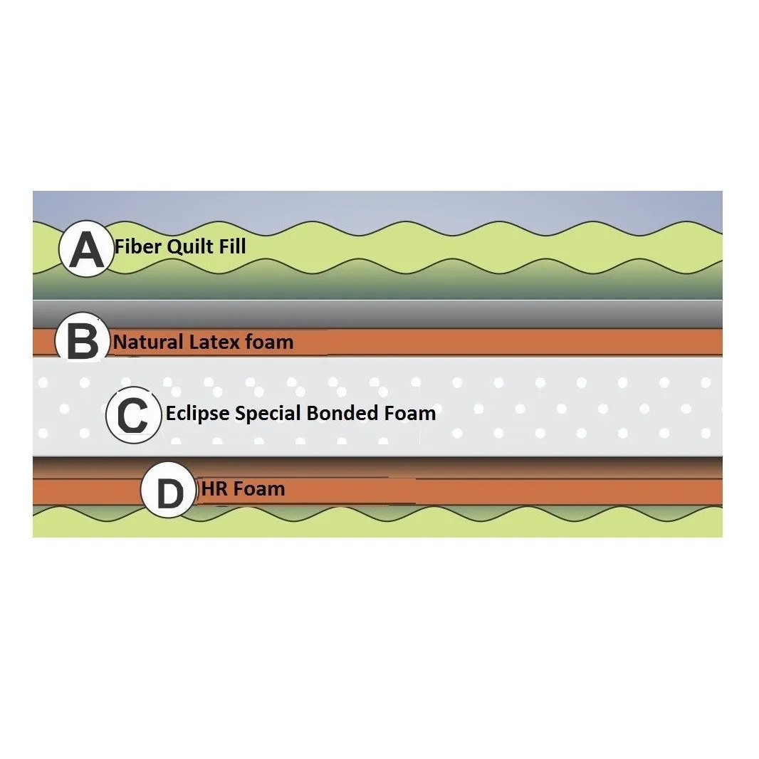 Latex Foam Mattress Supra Latex - Eclipse