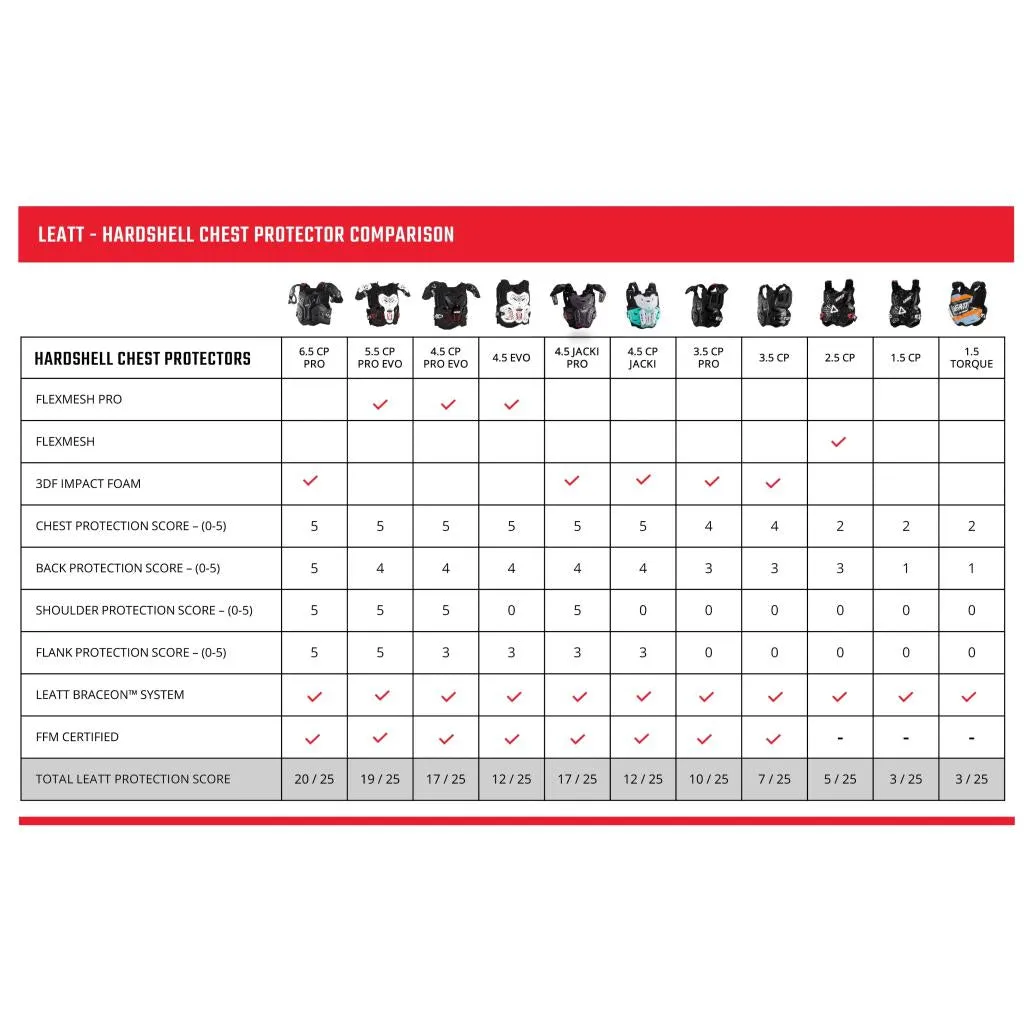 Leatt 1.5 Torque Chest Protector V25