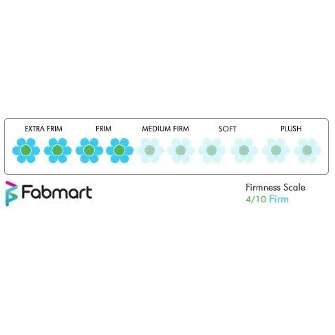 MM Foam Spring Mattress - Rhythm