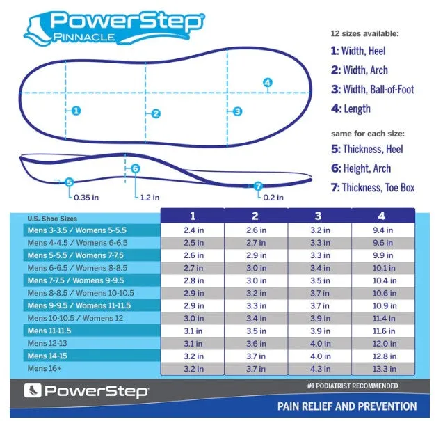 Powerstep Pinnacle Shoe Insoles