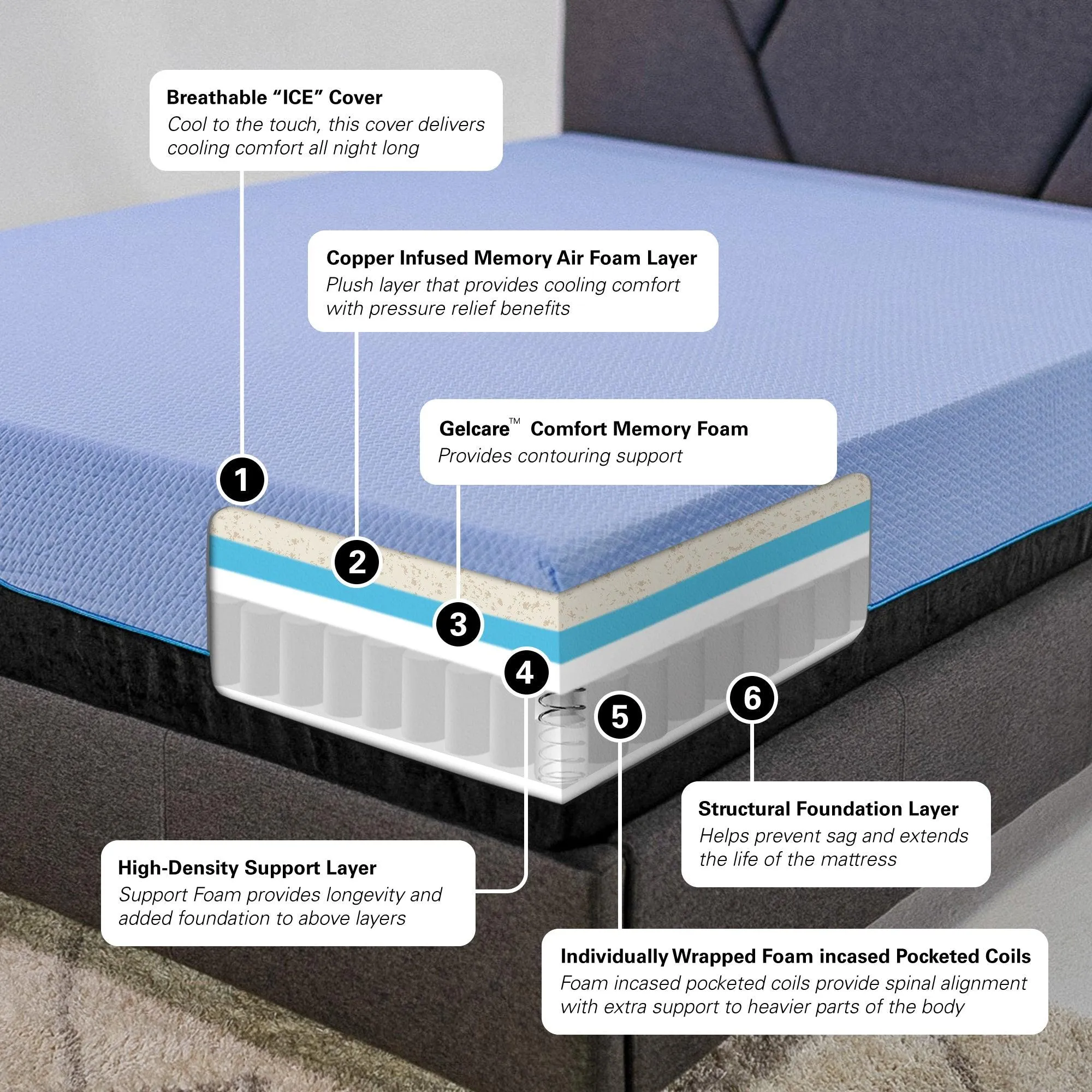 Queen Mattress, 12" Hybrid Cooling GelCare with Coils, Refresh